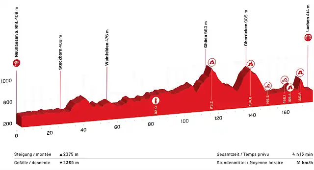 2-Etappe