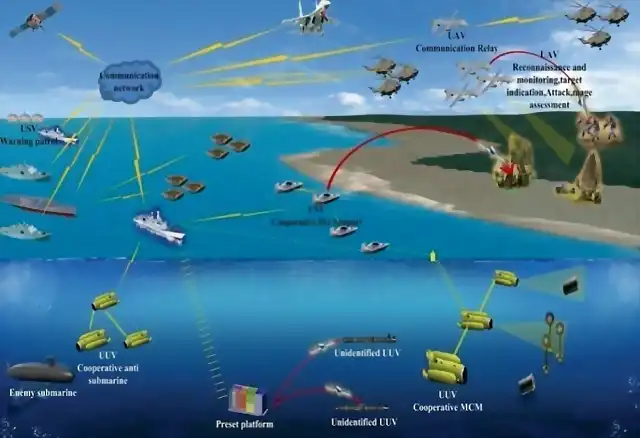 USV and UUV in Force Projection