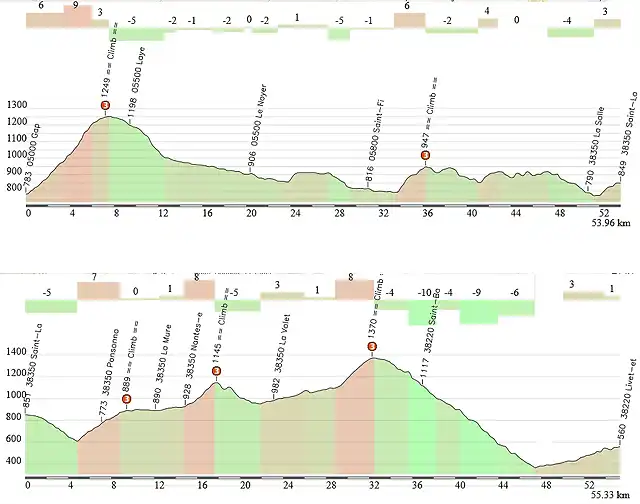 110 km previos a Glandon