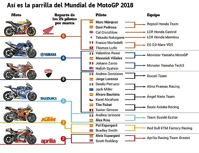 motogp-de-campanillas-32-titulos-y-461-victorias