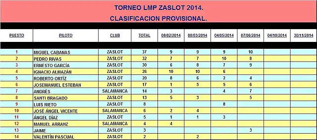 LMP ZaSlot 2014