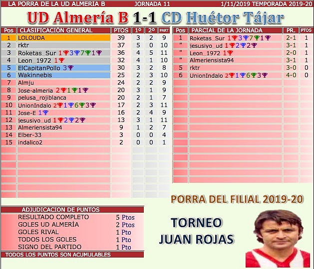 jornada 11