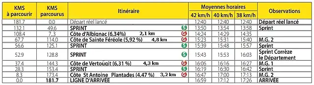 HORARIO 3 ETAPA