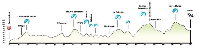 Puente Genil - Ronda 201 Km.