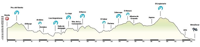 Ronda Almuecar 234 Km