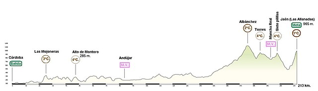 Crdoba - Las Allanadas 213 km.