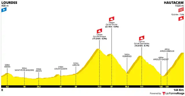 tour-de-france-2022-stage-18