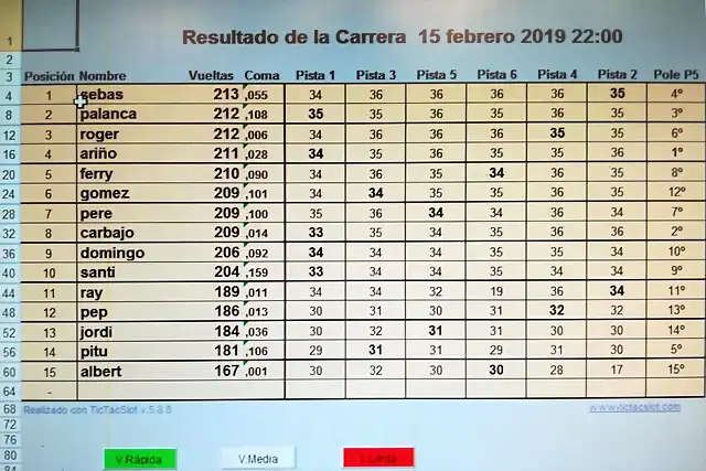 resultat