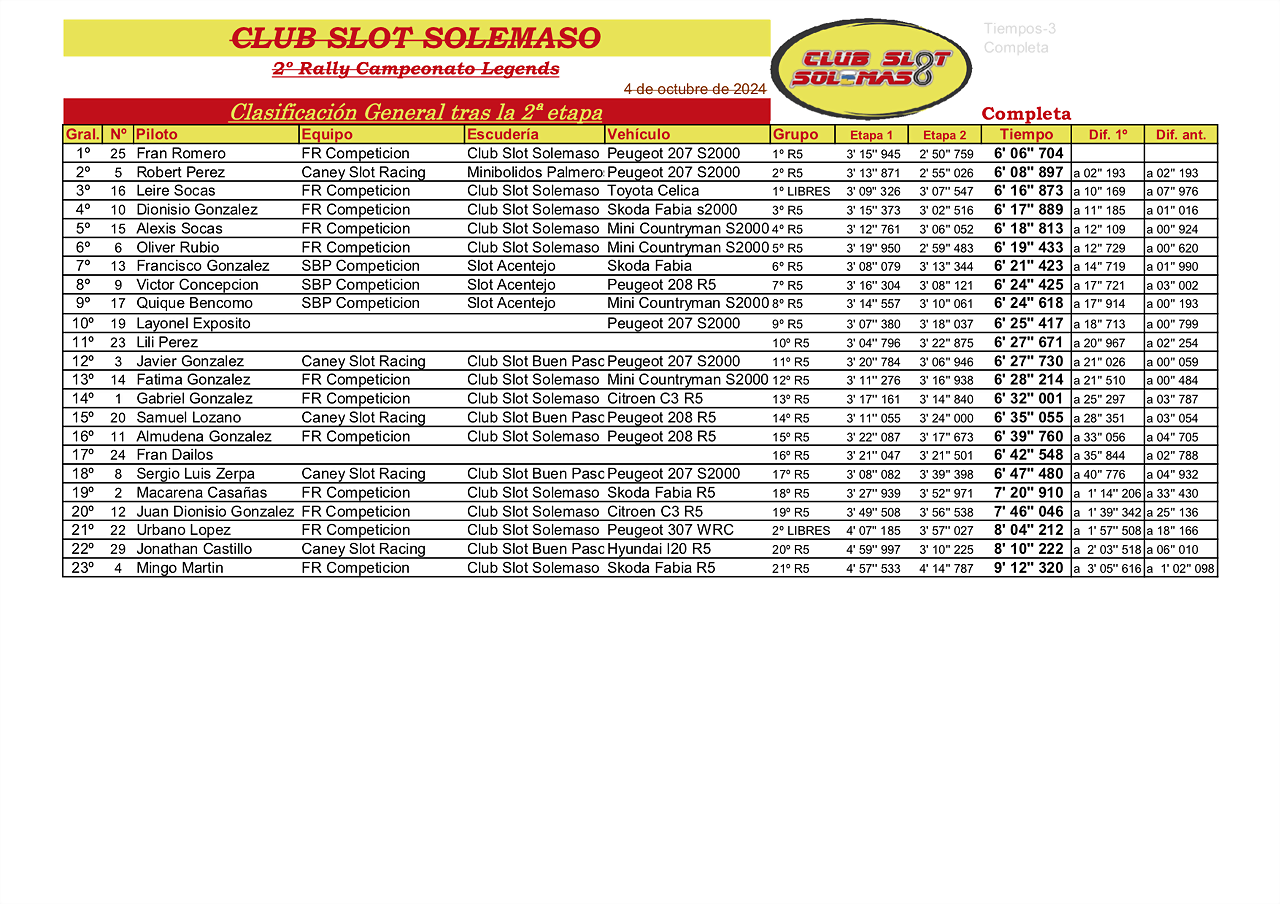 2? Rally Campeonato R5 1et y 2et