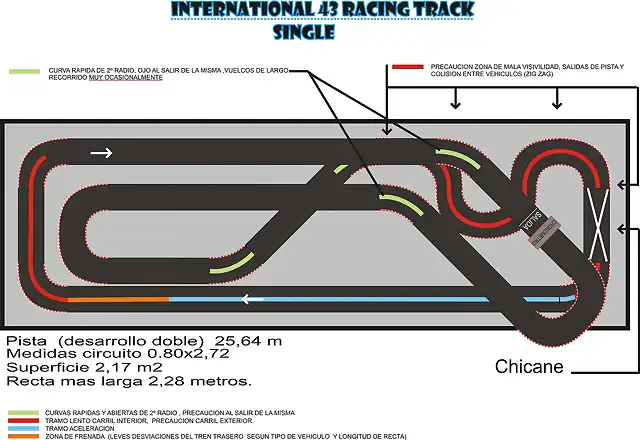 Circuit Mataro individual