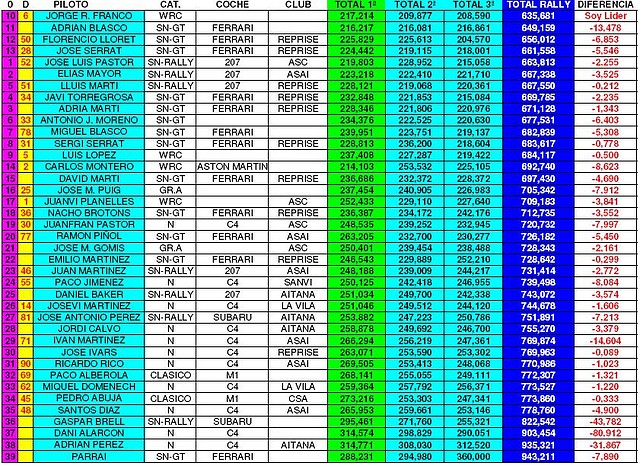 CLASIFICACION RALLY ACAS AITANA