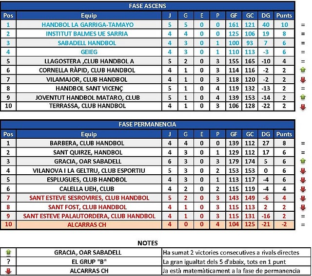 Jornada 11