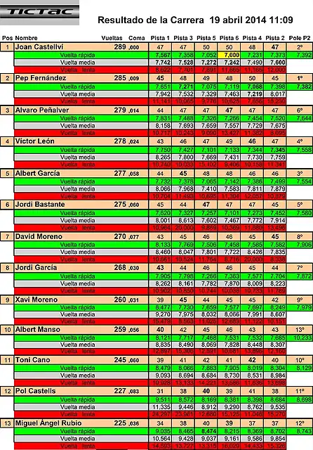 RESULTADO 2 CARRERA JPG