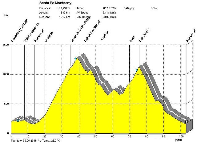 Santa Fe del Montseny