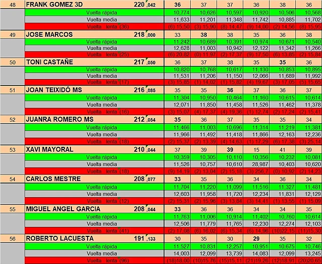 RESULTATS SCM JULIOL DEL 48 AL 56 RESULTATS SCM JULIOL DEL 48 AL 56