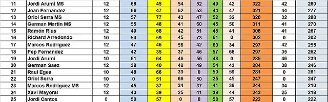 RESULT CAMP TOTAL 11 AL 25