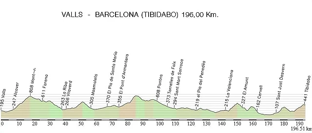 Valls - Tibidabo