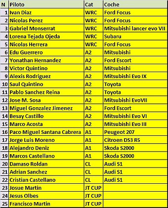 RALLY SLOT PALMITAL 124