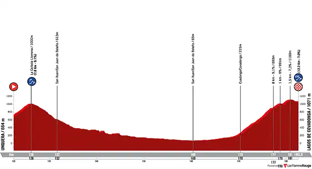 la-vuelta-ciclista-a-espana-2021-stage-17