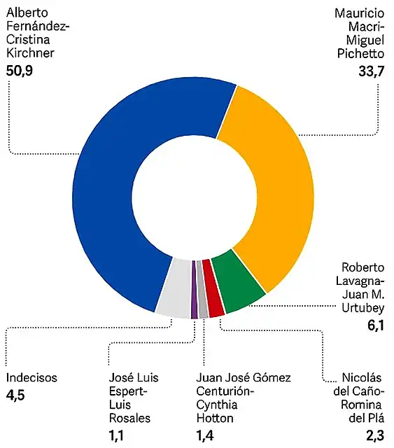 ARGENTINAELECCIONES2019-1