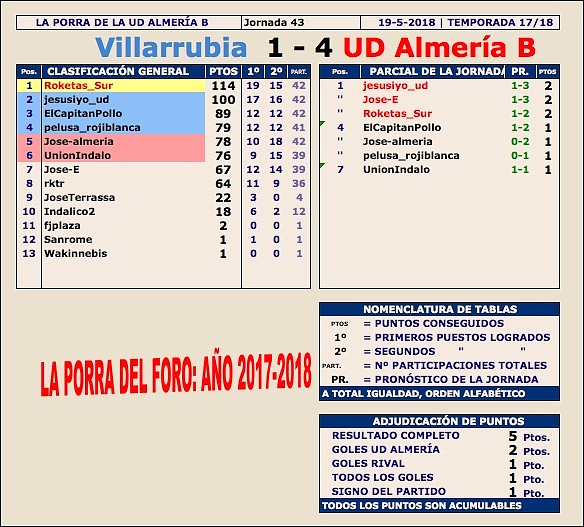 Jornada 43