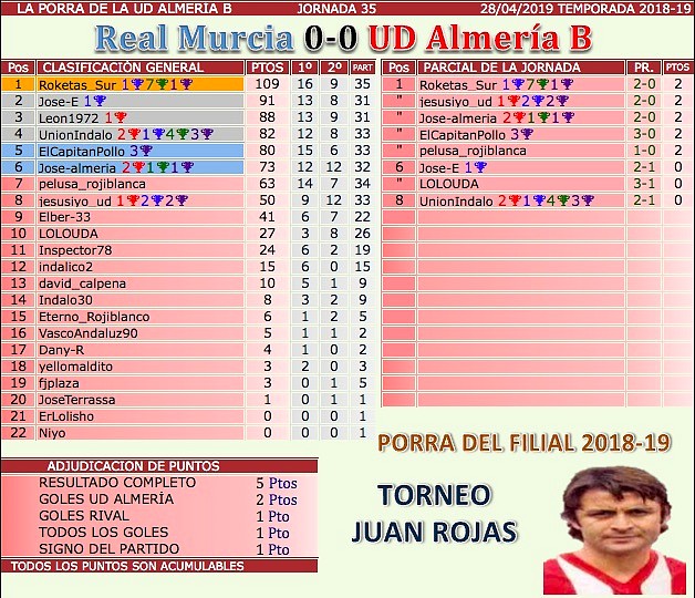 jornada 35