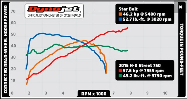 Start_Bolt_Power_Curve (1) Start_Bolt_Power_Curve (1)