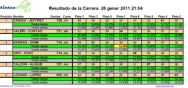 resultadosr8ninco1