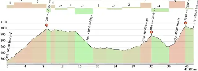 et-14- 42 km