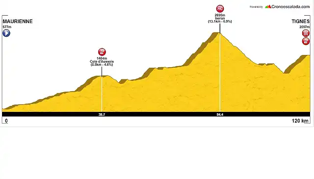 MAURIENNE-TIGNES