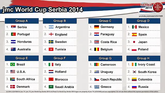 jmc World Cup Serbia 2014 - Groups