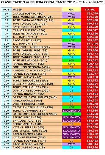 CLASIFICACION CSA 20 MAYO 2012 [1024x768]