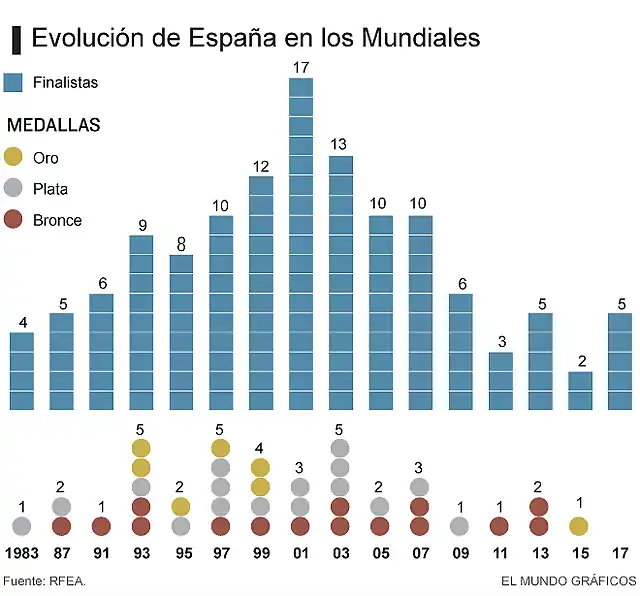 mundial660