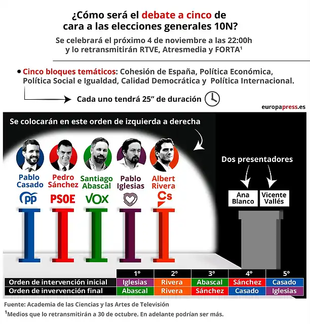 Debate4N2019-2