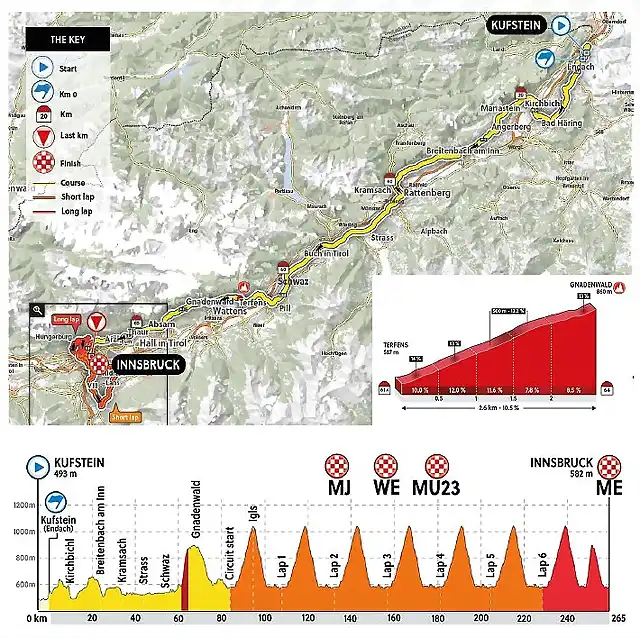 innsbruck_mapa_y_perfil_2018_g_2017_innsbruck_web