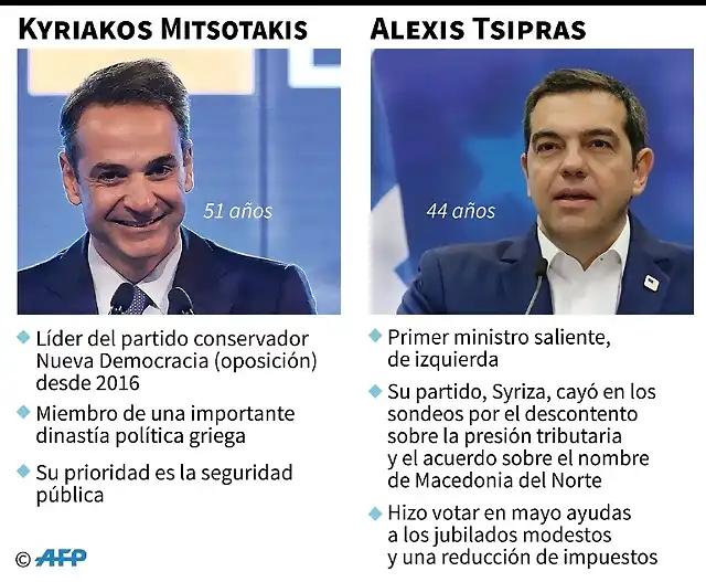 eleccionesGrecia2019-2