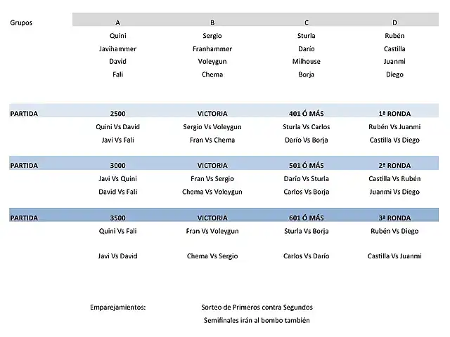 Copa Fantasy 2014