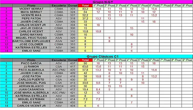 CLASIFICACION PROVISIONAL COPALICANTE 2014 - JUNIO NGT Y C1