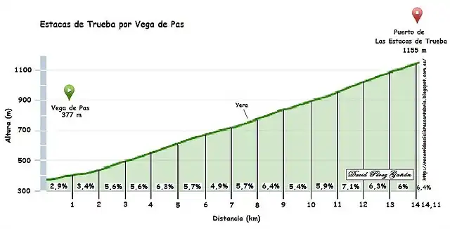 estacas vega de pas