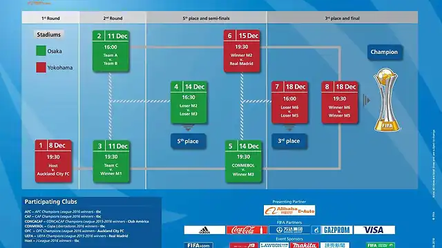 Mundialitoclubs2016-1