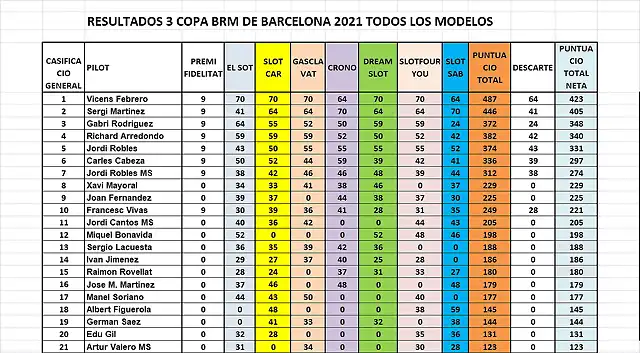 CAMP TOTAL DEL 1 AL 21