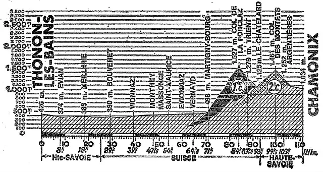 chamonix 69