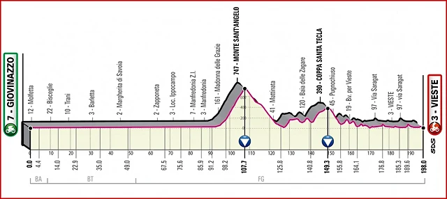 giroitalia2020etapa9_result giroitalia2020etapa9_result