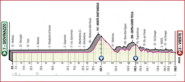 giroitalia2020etapa9_result