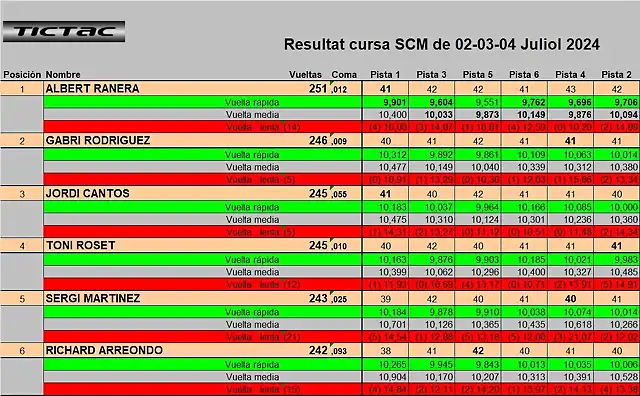 RESULT SCM JULIOL 24 1 AL 6