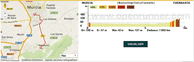 Prlogo Murcia