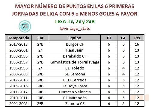 rentabilidad rentabilidad