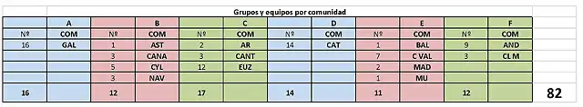 equipos 1