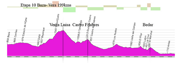 10m-baza- vera 199kms Venta luisa- castro filabres-  bedar (3 al 7%) copia