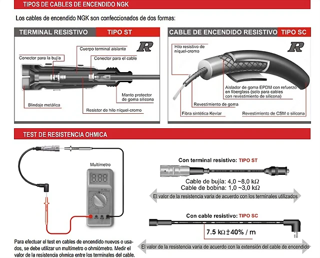 Cable bujia